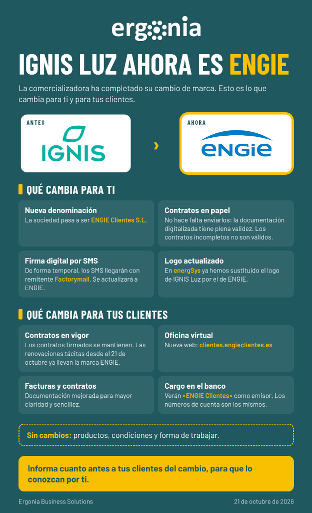 Infografía Ergonia: IGNIS Luz ahora es ENGIE Clientes